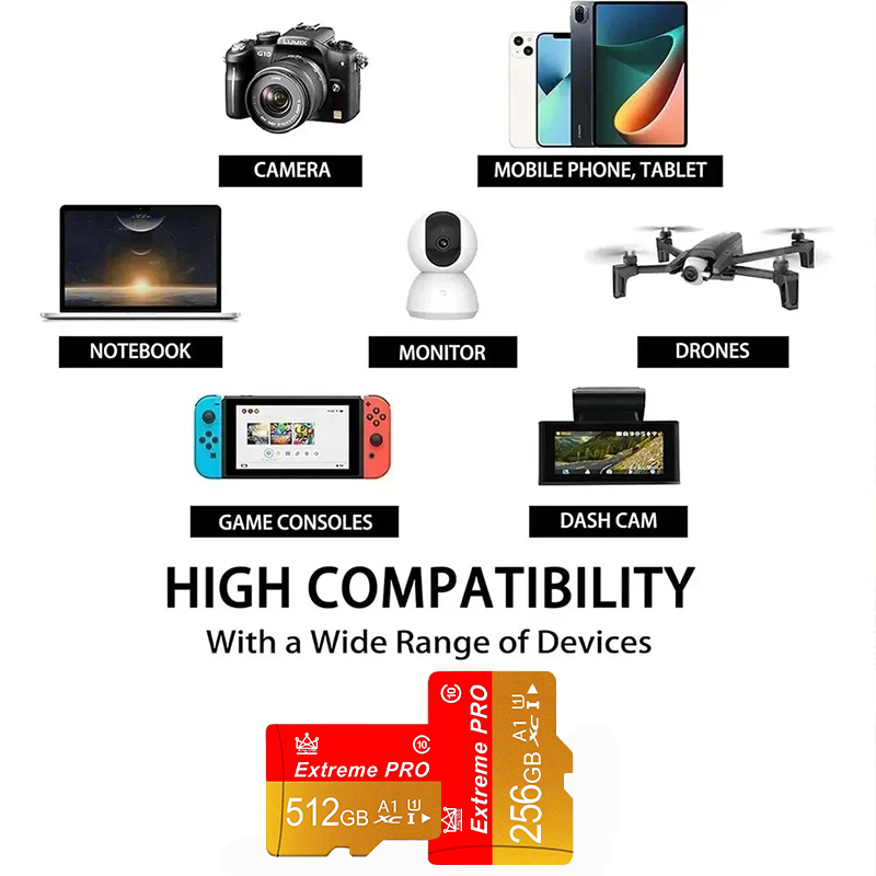 4/8/16/32/64/128/256/512GB Mob - đánh giá và giá Tablet Reading Accessories