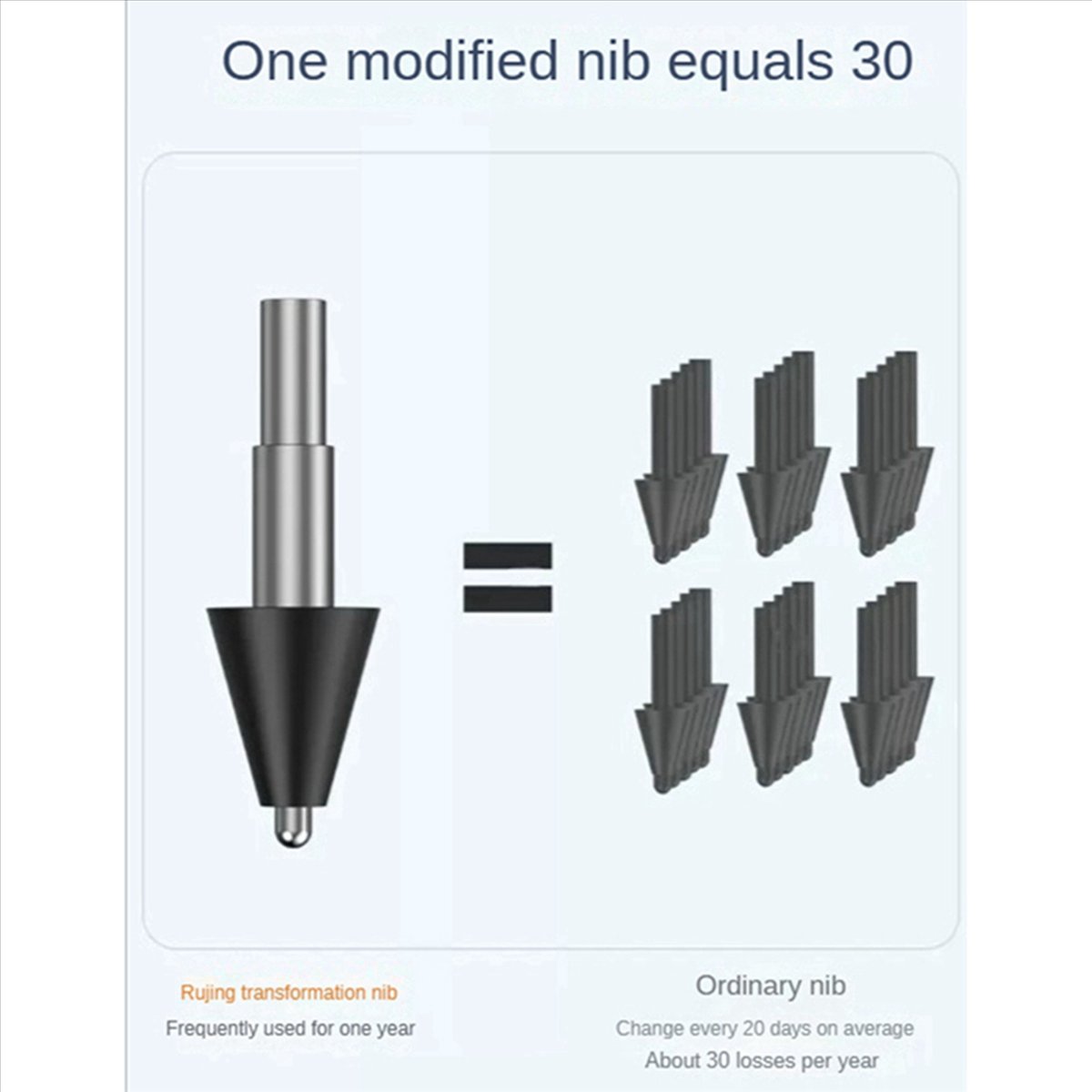 For Xiaomi Smart Stylus Pen Ni - đánh giá và giá Drawing Tablet Pen Accessories